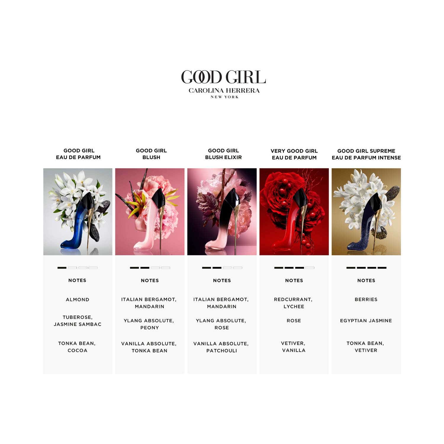 Carolina Herrera Good Girl Blush Elixir Eau De Parfum (80 ml)